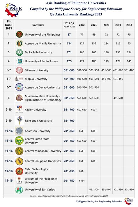 best universities in asia|QS University Rankings for Asian 2023 .
